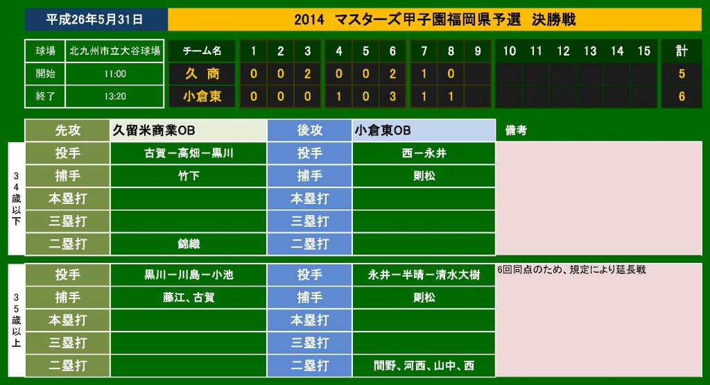 決勝スコア