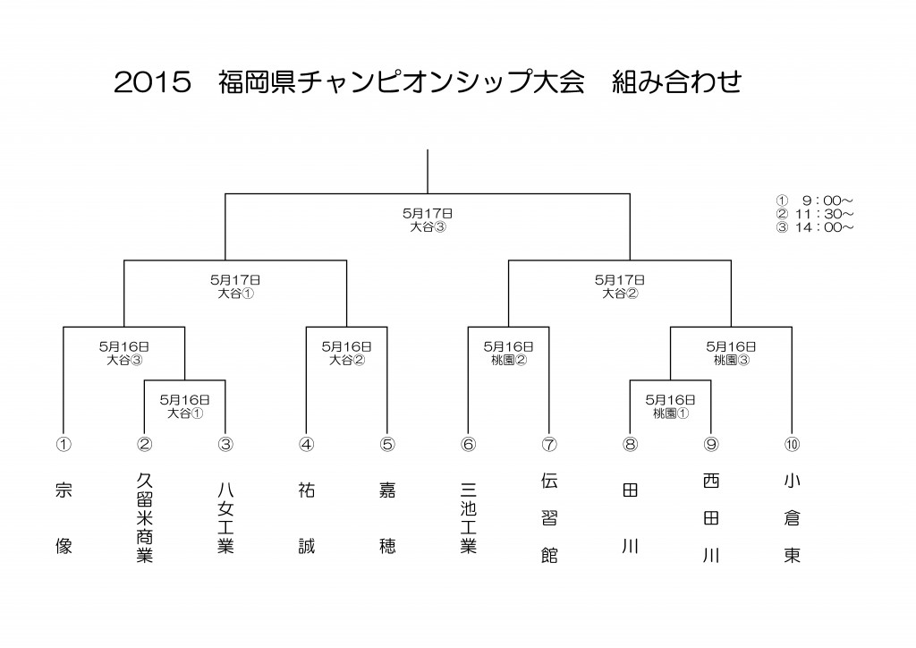 2015　福岡県チャンピオンシップ大会　組合せ