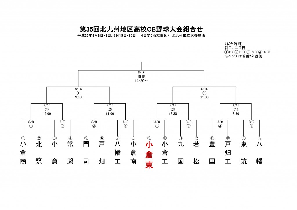 第35回北九州地区高校OB野球大会組合せ