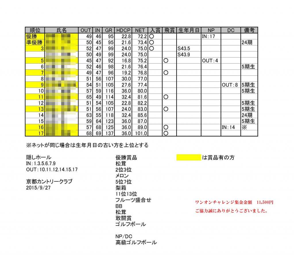 成績表