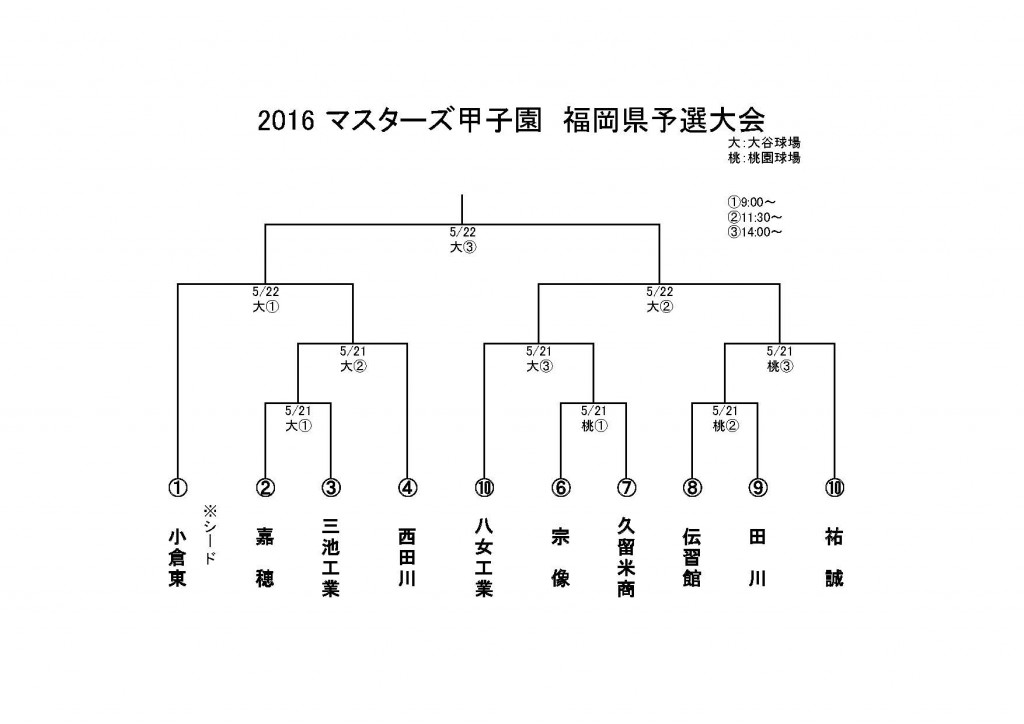 2016組合せ