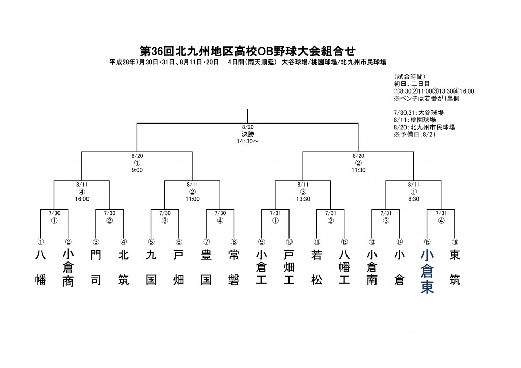 第36回北九州地区高校OB野球大会組合せ